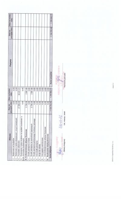 Bilans za 2019 2 strona